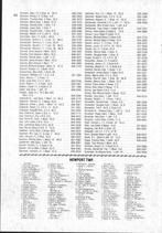 Landowners Index 013, Johnson County 1981 Published by Directory Service Company